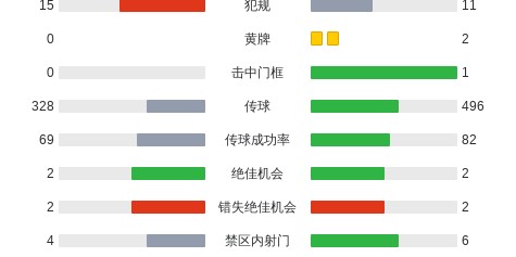 博洛尼亚1-0比萨， 延斯-厄德高绝杀