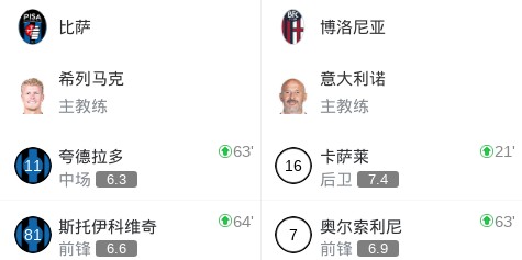 博洛尼亚1-0比萨， 延斯-厄德高绝杀
